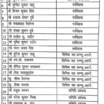 जिला सहकारी केंद्रीय बैंक में फर्जी नियुक्ति का खुलासा, 29 कर्मचारी बर्खास्त