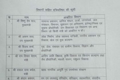 छत्तीसगढ़: नए मंत्रियों के बीच विभागों का बंटवारा, गजेंद्र यादव को शिक्षा विभाग की जिम्मेदारी, देखें लिस्ट..